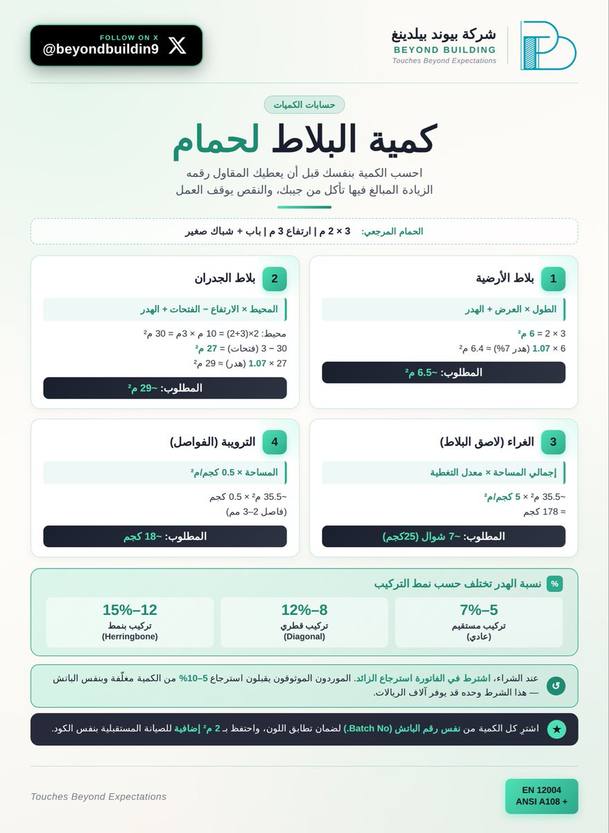 م.احمد العصيمي tweet media