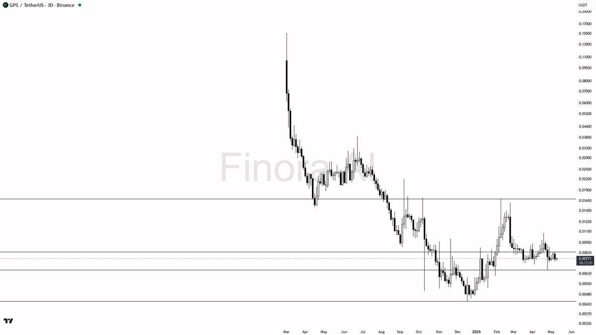 Finora AI - Your Trade Buddy tweet media