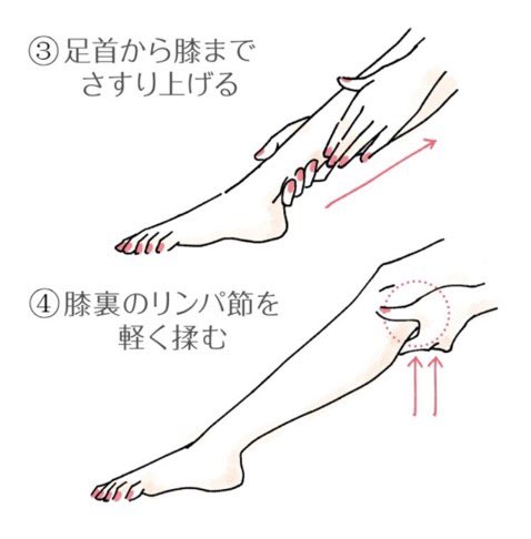 ふくらはぎ細くしたい‼️って人一旦これやって。血流リンパはすぐ効果出るから大事な日の前日とかおすすめだよ