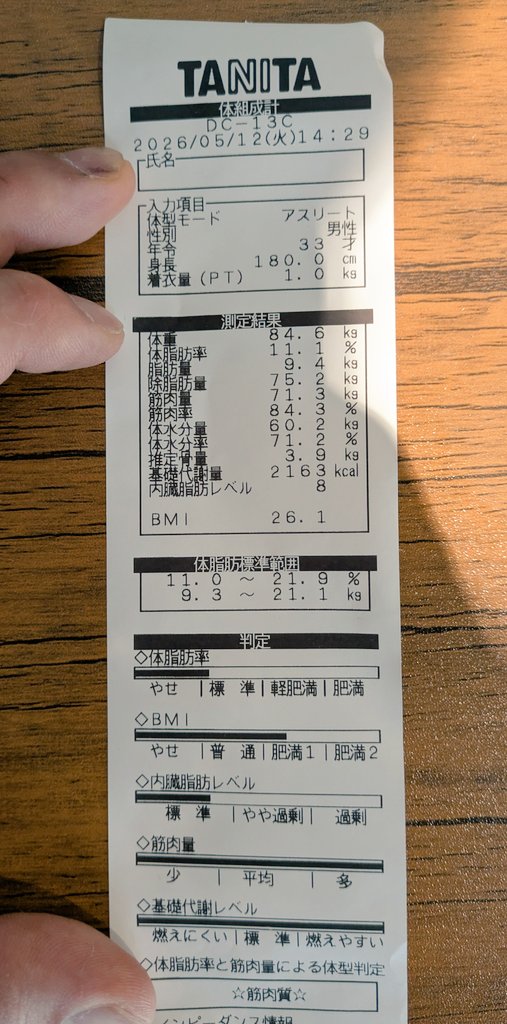 下川草介 tweet media