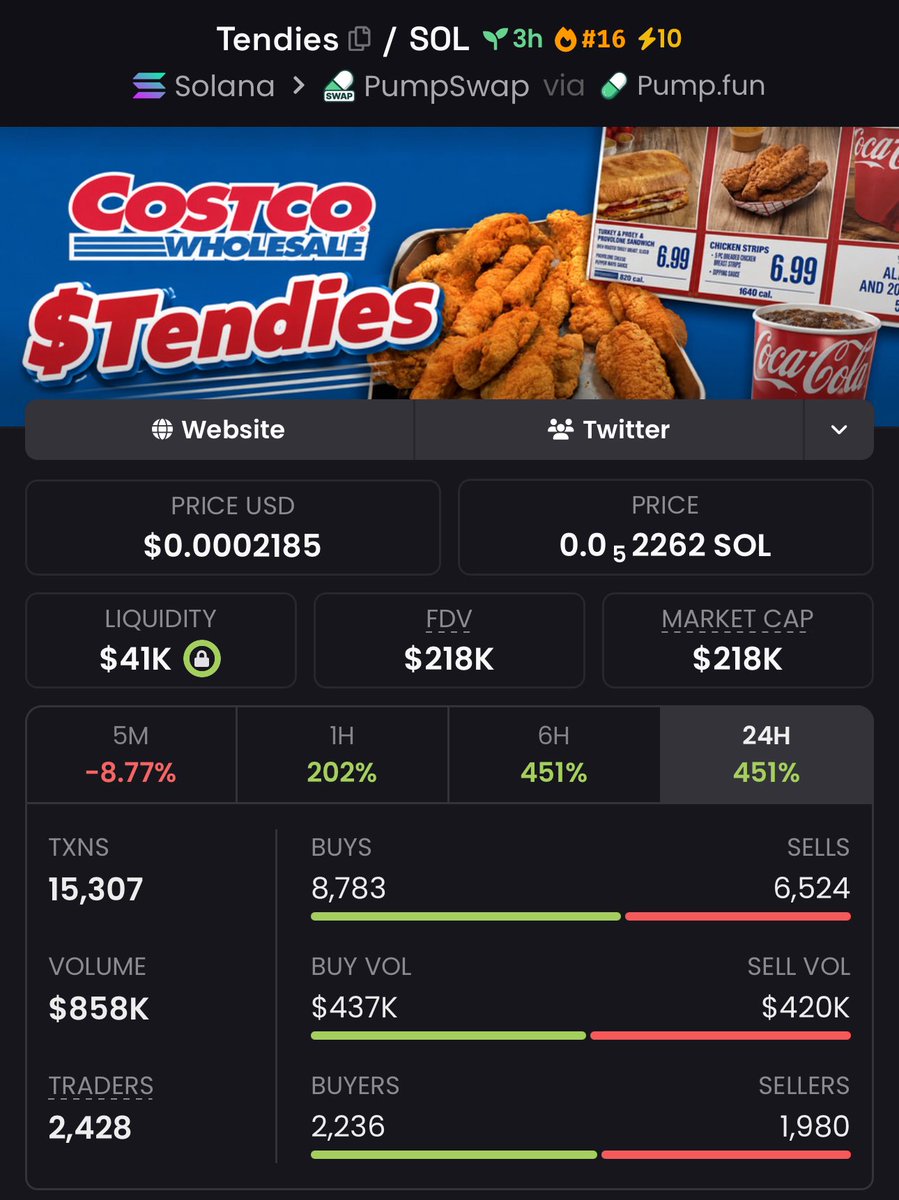 MEMECOIN LAB 🧪 tweet media