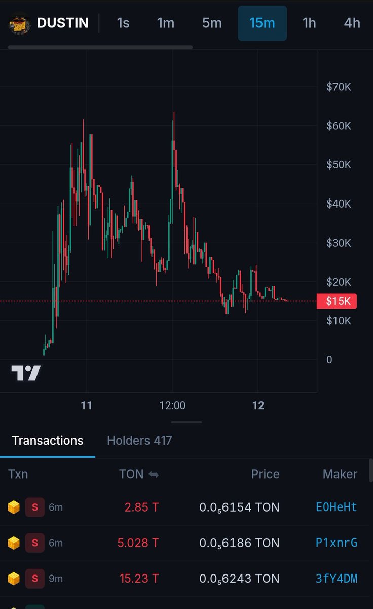 blockburned's tweet photo. waiting reverce here, really hope the dedust team to support this

EQBvJbj2GPKxq1nwA55GOFKQCt_zX5hDD91h-olVMZmQ_q7B https://t.co/KQr9AD1ITI