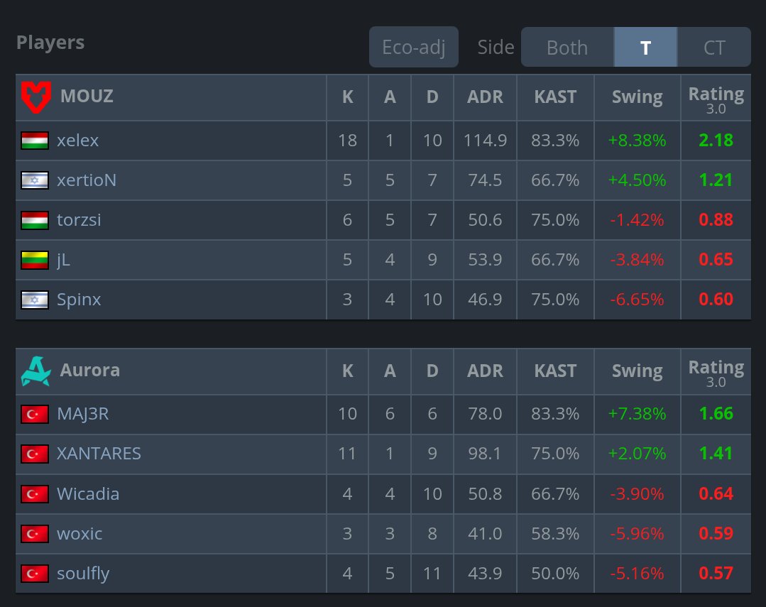 MOUZ tweet media