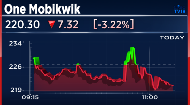 CNBC-TV18 tweet media