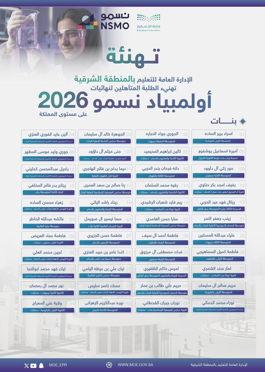 MOE_EPR's tweet photo. تُهنئ الإدارة ال��امة للتعليم بالمنطقة الشرقية الطلاب والطالبات المتأهلين إلى نهائيات أولمبياد العلوم والرياضيات الوطني #نسمو2026، بعد أن حقق 96 طالبًا وطالبة التأهل إلى المرحلة النهائية، إثر تنافسهم مع زملائهم في المراحل السابقة، التي شهدت مشاركة 7925 طالبًا وطالبة في المرحلة الأولى، و1747 في المرحلة الثانية، و1093 في المرحلة الثالثة.

#تعليم_الشرقية