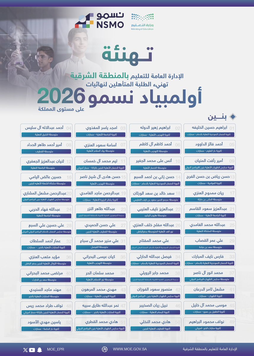 MOE_EPR's tweet photo. تُهنئ الإدارة ال��امة للتعليم بالمنطقة الشرقية الطلاب والطالبات المتأهلين إلى نهائيات أولمبياد العلوم والرياضيات الوطني #نسمو2026، بعد أن حقق 96 طالبًا وطالبة التأهل إلى المرحلة النهائية، إثر تنافسهم مع زملائهم في المراحل السابقة، التي شهدت مشاركة 7925 طالبًا وطالبة في المرحلة الأولى، و1747 في المرحلة الثانية، و1093 في المرحلة الثالثة.

#تعليم_الشرقية