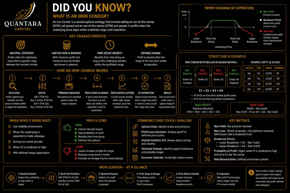 KuchhalKartik's tweet photo. Did you know?💡

@anaadiprofessor 

#QuantaraCapital #VarunAggarwal #DYKFacts https://t.co/kzz40PNU9u