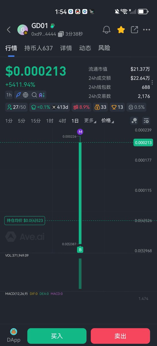 夜四哥🌞BNB tweet media