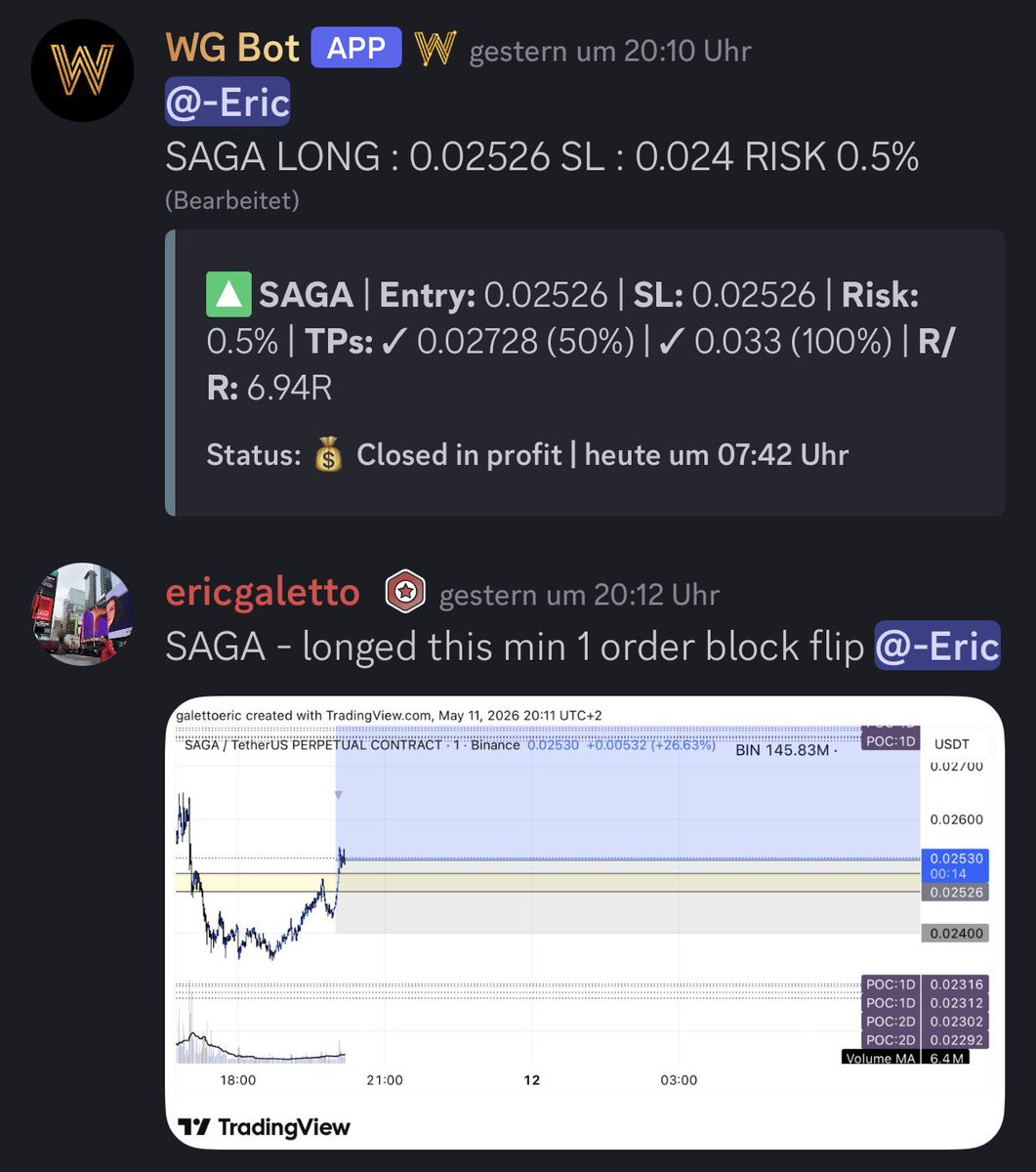 EricTrader10728's tweet photo. $SAGA — caught a clean trade in @WealthGroup, closing it after a ~31% move and a total of 3.9R secured 💪

It’s never too late to join the best crypto community 🤝

https://t.co/pOHjP7mjdH https://t.co/lLSU6vaOvZ