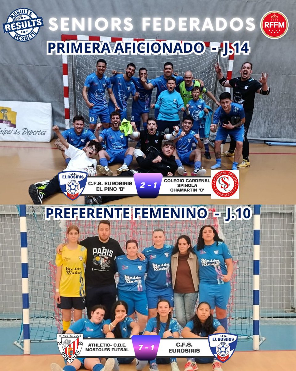 CFS_Eurosiris's tweet photo. 📊 RESULTADOS – Equipos Séniors Federados ⚽️

Jornada agridulce para nuestros equipos. Mientras el primer equipo masculino consigue una importante victoria y el Senior Masculino B también suma de tres, nuestros equipos femeninos no logran el resultado esperado 💙

#familiaazul https://t.co/s7wcgHjTEJ
