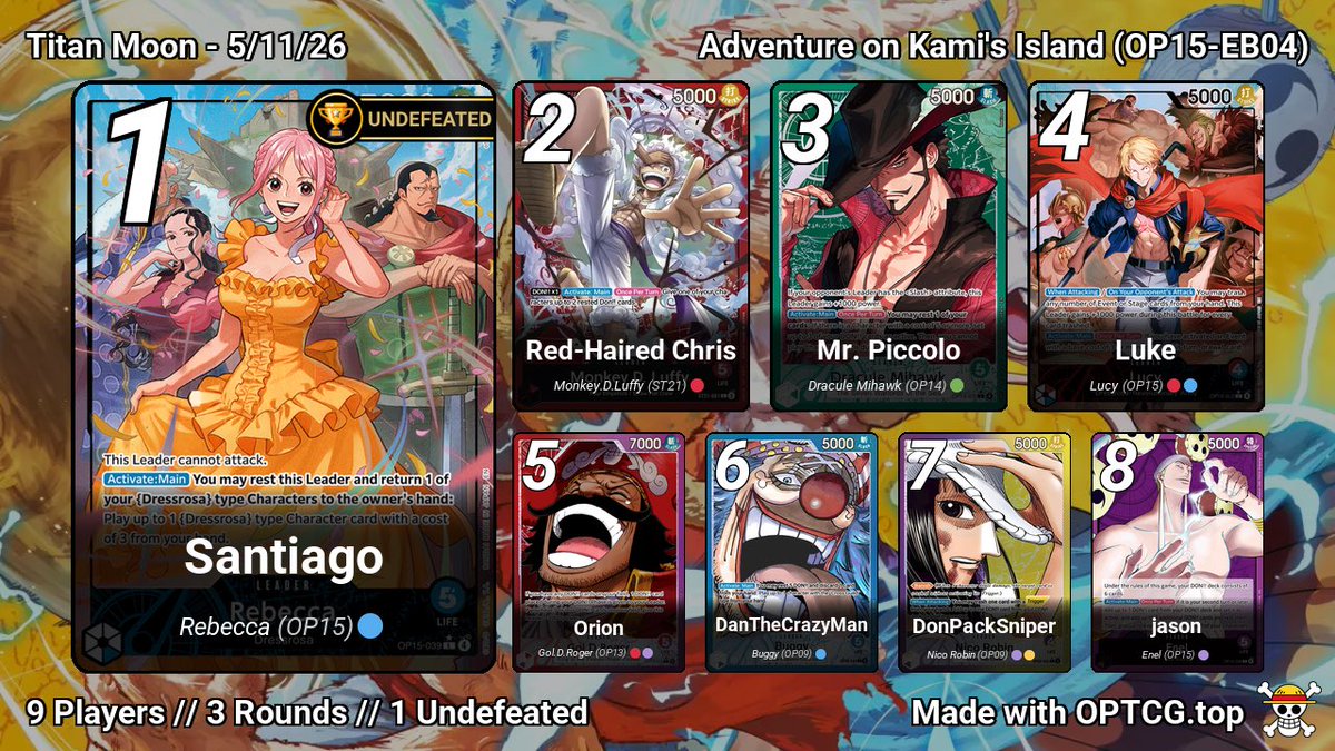 _sumtam_'s tweet photo. 9 man local Rebecca sweep
Buggy
Mihawk
Luffy

Never stop believing in yourself https://t.co/in1zhbt1di