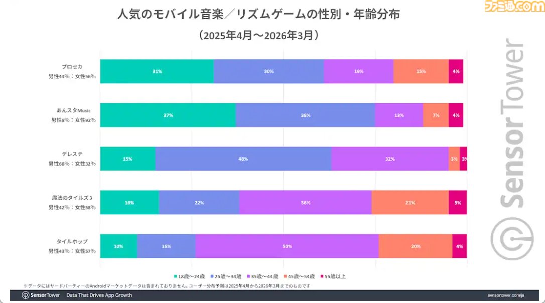 ファミ通.com tweet media