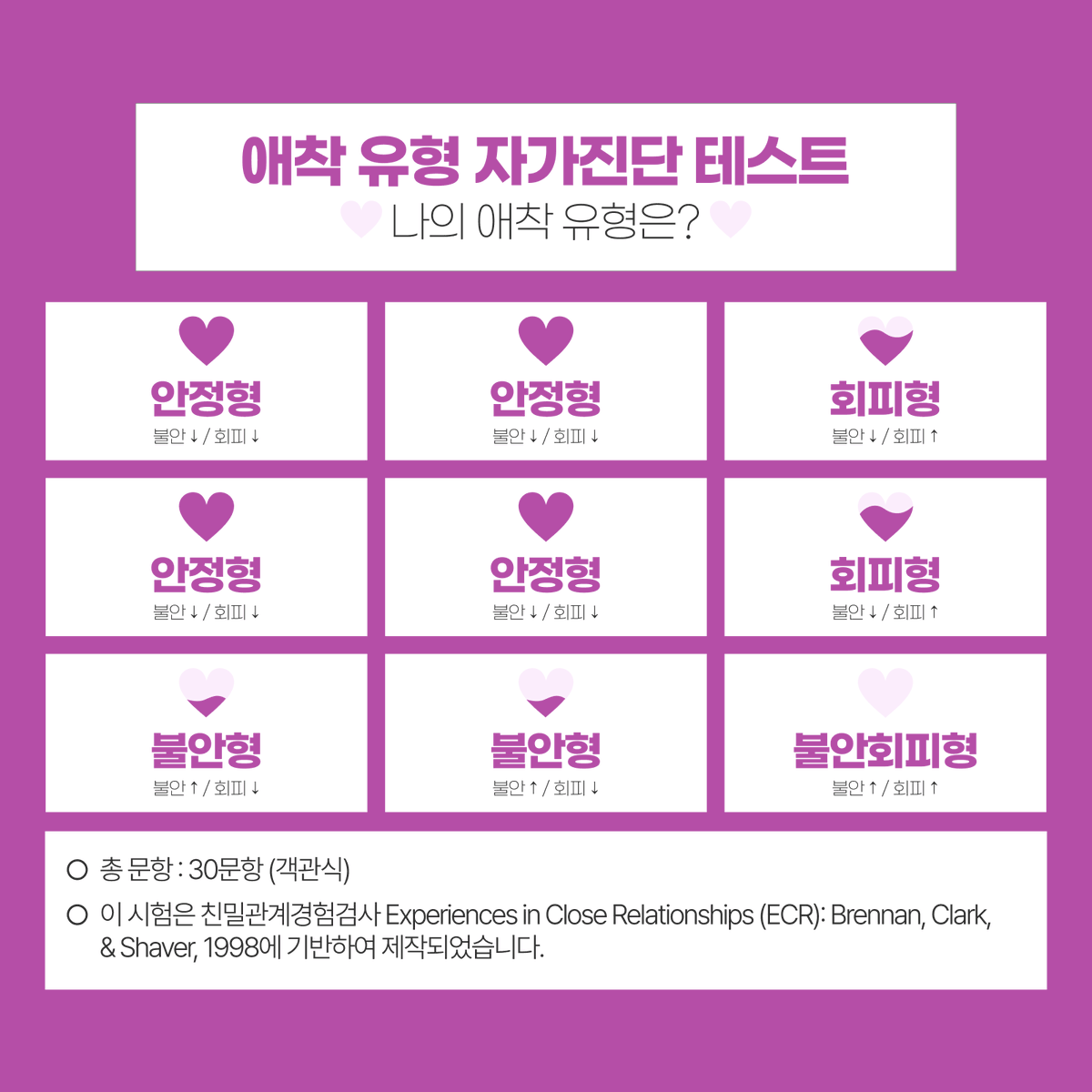 poomangofficial's tweet photo. 과연 나는 안정적인 편이 맞을까?

나의 애착 유형은?
<애착 유형 테스트>

지금 바로 확인해 봐~
https://t.co/8CT5Ps7N3o https://t.co/7sFRBvRtcK