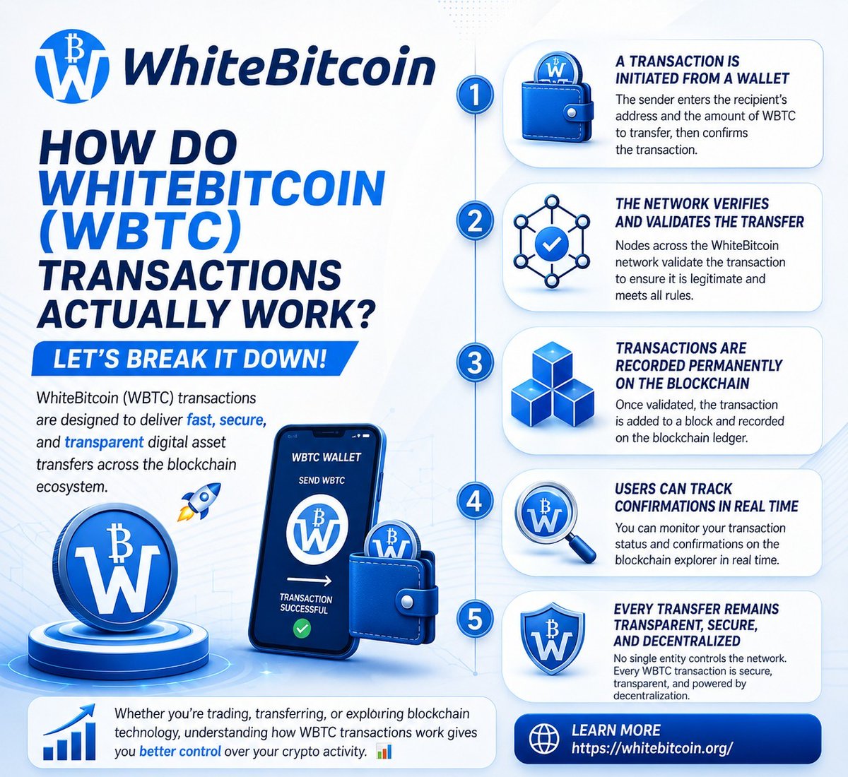 WhiteBTCClub's tweet photo. Transparency and security are the future of finance 🔥
WBTC making transactions easier to understand for everyday users is a big win 👌
#WhiteBitcoin #WBTC #BlockchainTechnology #CryptoNews #Web3Community #Decentralization https://t.co/y1aYawiMOf