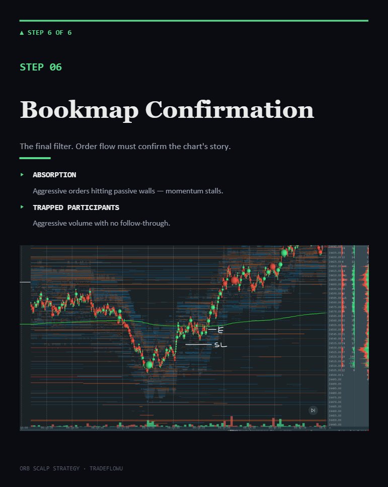 mattycapital's tweet photo. On the pullback, look for one side to be trapped and the other to step in. 

Absorption/Exhaustion + Aggression = Entry https://t.co/OGcG3QNhpH