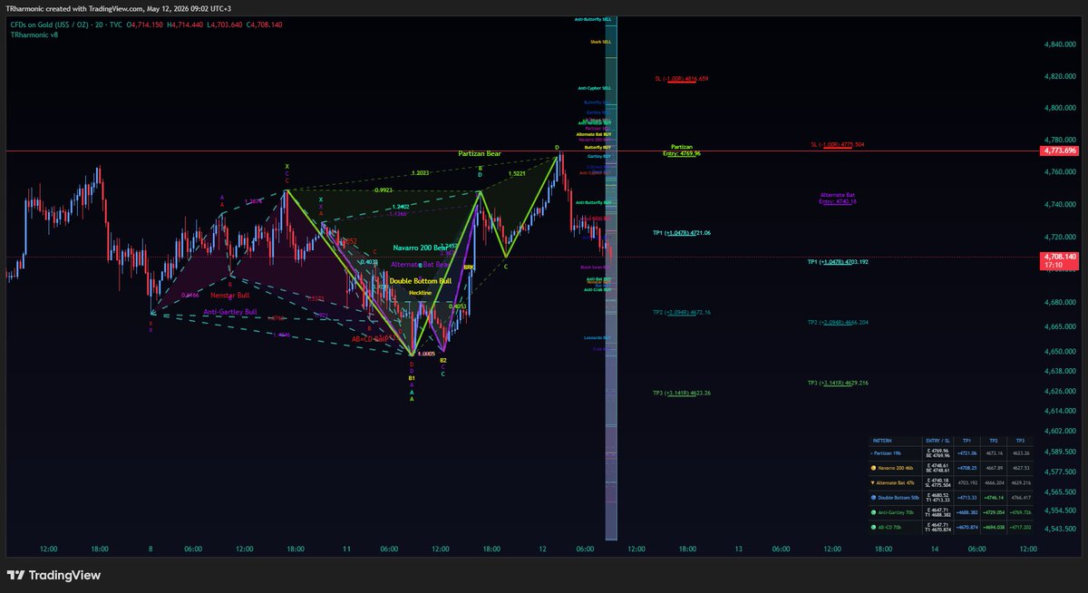 TRharmonic tweet media