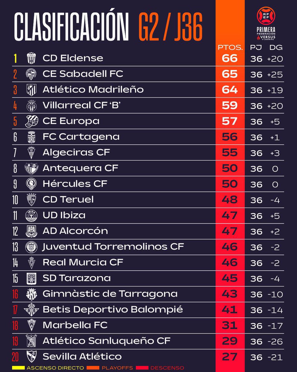 Fan Real Murcia tweet media