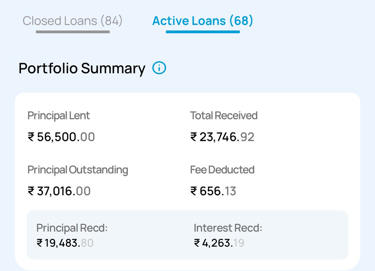commonman1521's tweet photo. Two more NPAs and now ANR is down to 22.66%. these two loans are 4000 per loan.
Maybe I need to keep the lower limit to each loan.
#P2PLending #Lendenclub https://t.co/jIwZvZVxvP