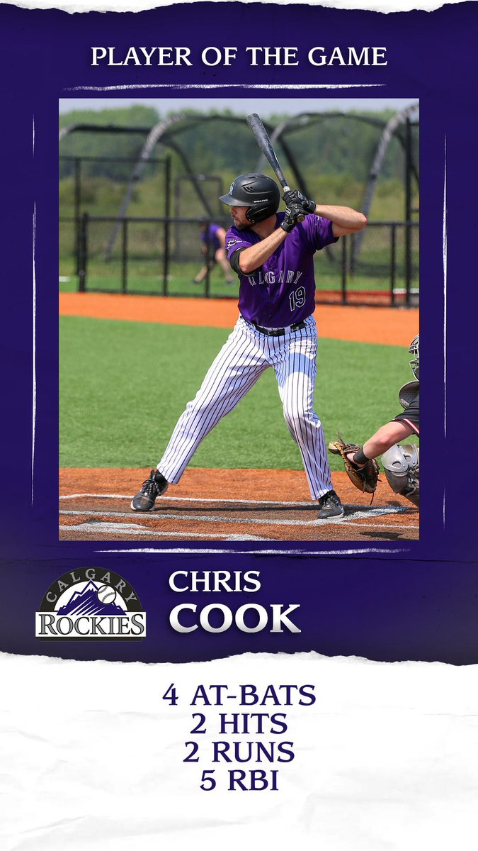 CgyRockies's tweet photo. 🚨FINAL🚨

Rockies improve to 2-0 with a win over @DingerBatDBacks on Monday night!

⭐️ @DJDePiero earns POG honors with a gem on the mound 12 K’s thru 6 IP and only 2 hits.

⭐️ @chris19cook Co-POG going 2-4 with 5 RBI and 2 runs scored.

@RedDeerRiggers next on May 20th! https://t.co/0QxJaWdsI9