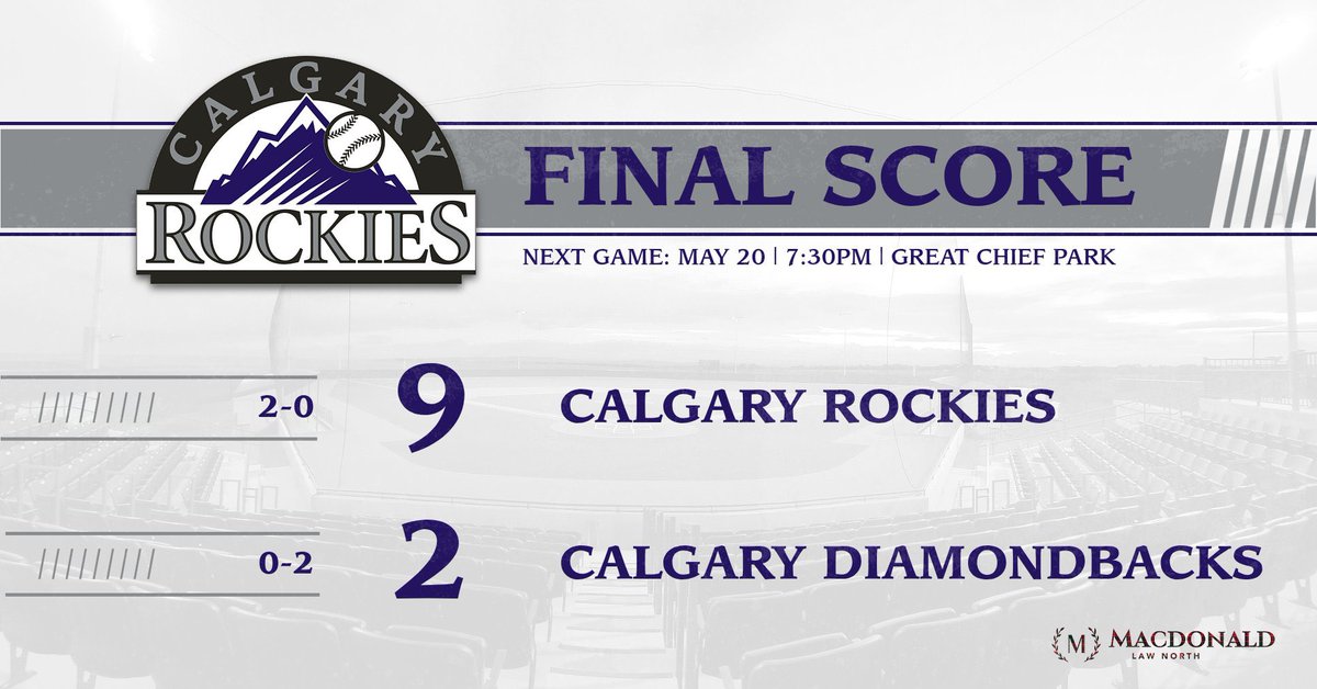 CgyRockies's tweet photo. 🚨FINAL🚨

Rockies improve to 2-0 with a win over @DingerBatDBacks on Monday night!

⭐️ @DJDePiero earns POG honors with a gem on the mound 12 K’s thru 6 IP and only 2 hits.

⭐️ @chris19cook Co-POG going 2-4 with 5 RBI and 2 runs scored.

@RedDeerRiggers next on May 20th! https://t.co/0QxJaWdsI9