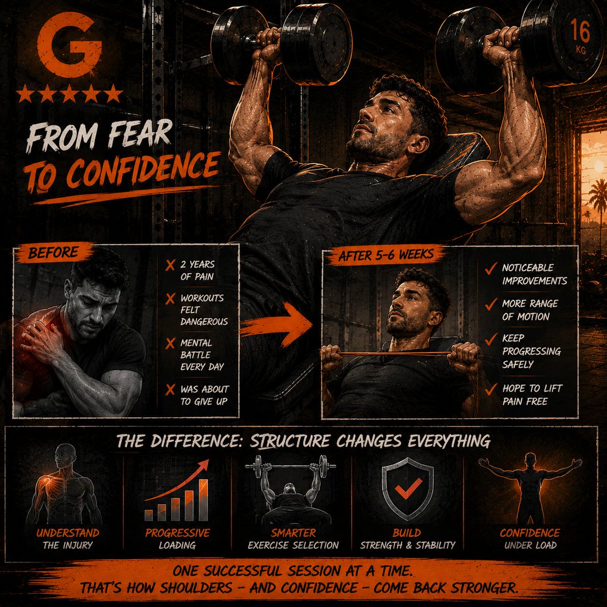 unitygym's tweet photo. One of the hardest parts about a SLAP tear is when training stops feeling productive…

And starts feeling dangerous.

That’s where Issa was.

In his Google review, he said he had been struggling with a SLAP tear for around 2 years.

Every workout became a question:

“Am I helping the shoulder… or making it worse?”

That uncertainty drains people.

And eventually many lifters reach the same point Issa did:

“I was about to give up on working out.”

That is the real damage long-term injuries cause.

Not just pain.

Loss of confidence.

Over the years we’ve noticed that many people get stuck between two extremes:

Stop training completely.
Or push through pain with no real structure.
Unity Gym approaches rehab differently.

The goal is not to stop training forever.

The goal is to rebuild load capacity gradually.

Smarter mechanics.
Controlled loading.
Progressive range of motion.
Better structure.

Issa mentioned something really important in his review:
The program gradually improved his range of motion while helping him keep progressing safely.
That matters.
Because shoulders usually rebuild trust the same way they rebuild strength:

One successful session at a time.

After only 5–6 weeks, he said he was already seeing improvements.

But maybe the biggest shift was this:

The program gave him hope he could eventually return to lifting pain free again.

And after 2 years of struggling, that is huge.

If you want to understand how to rebuild shoulder strength and confidence after a SLAP tear, comment:

SLAP TEAR

We’ll send you the full shoulder rehab video for free.

No opt-in.
No email.
Just the framework.