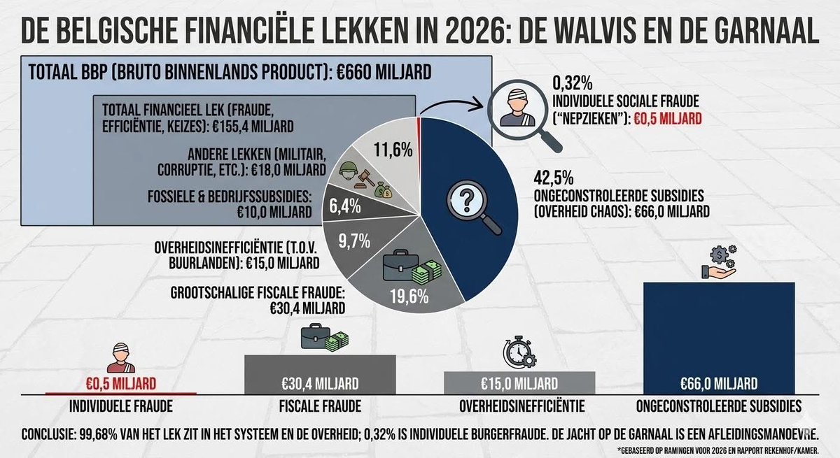 Steve Van Herreweghe tweet media