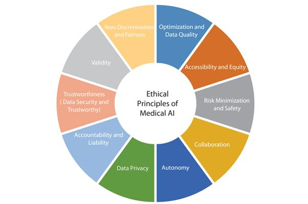 InternationalJournalofHealthTechnology &Innovation tweet media