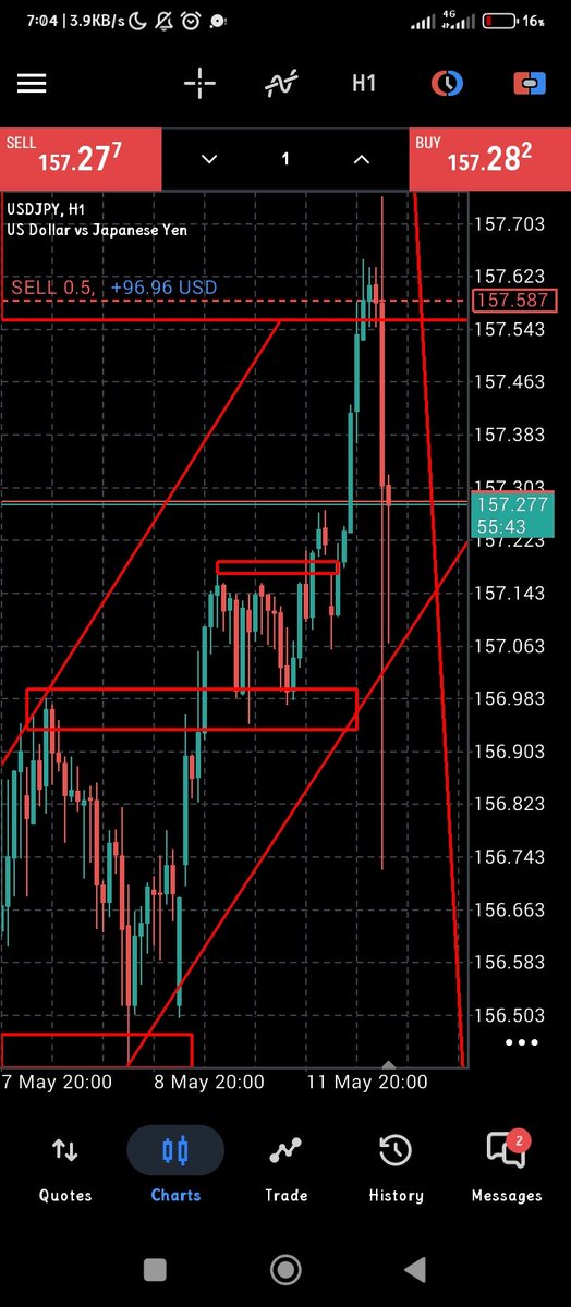 Ninosuga's tweet photo. #Usdjpy https://t.co/sRYSYLGyPo