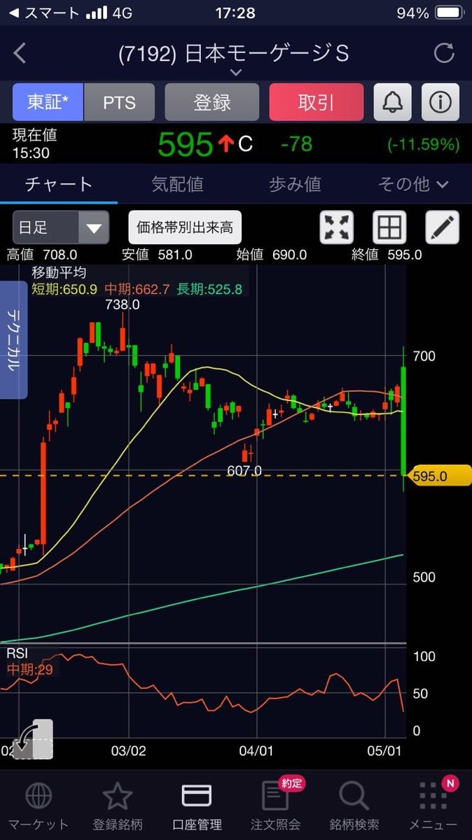 株式先生の投資教室 tweet media