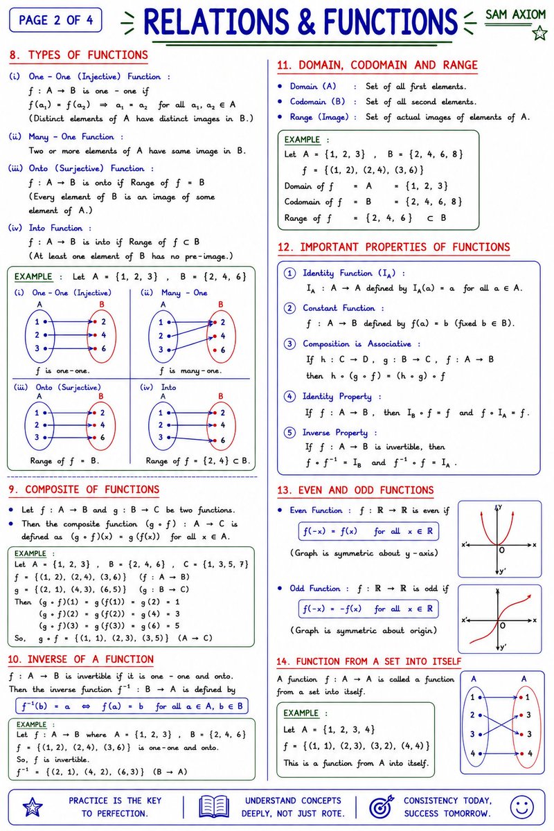 Relation and Functions - A Complete Formula Sheet 📖 This chapter ...