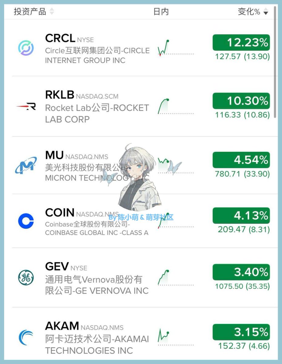 陈小萌 tweet media