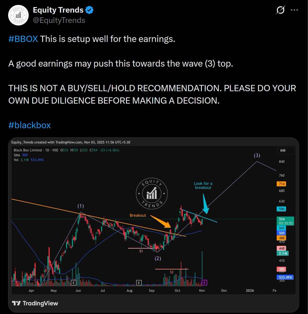 Equity Trends tweet media