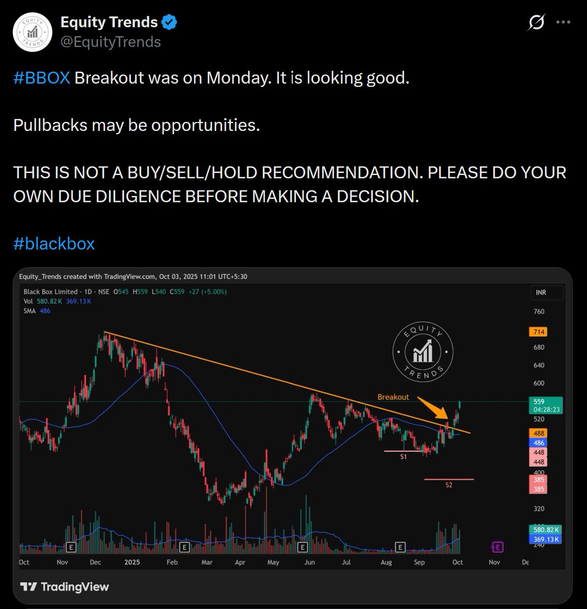 Equity Trends tweet media