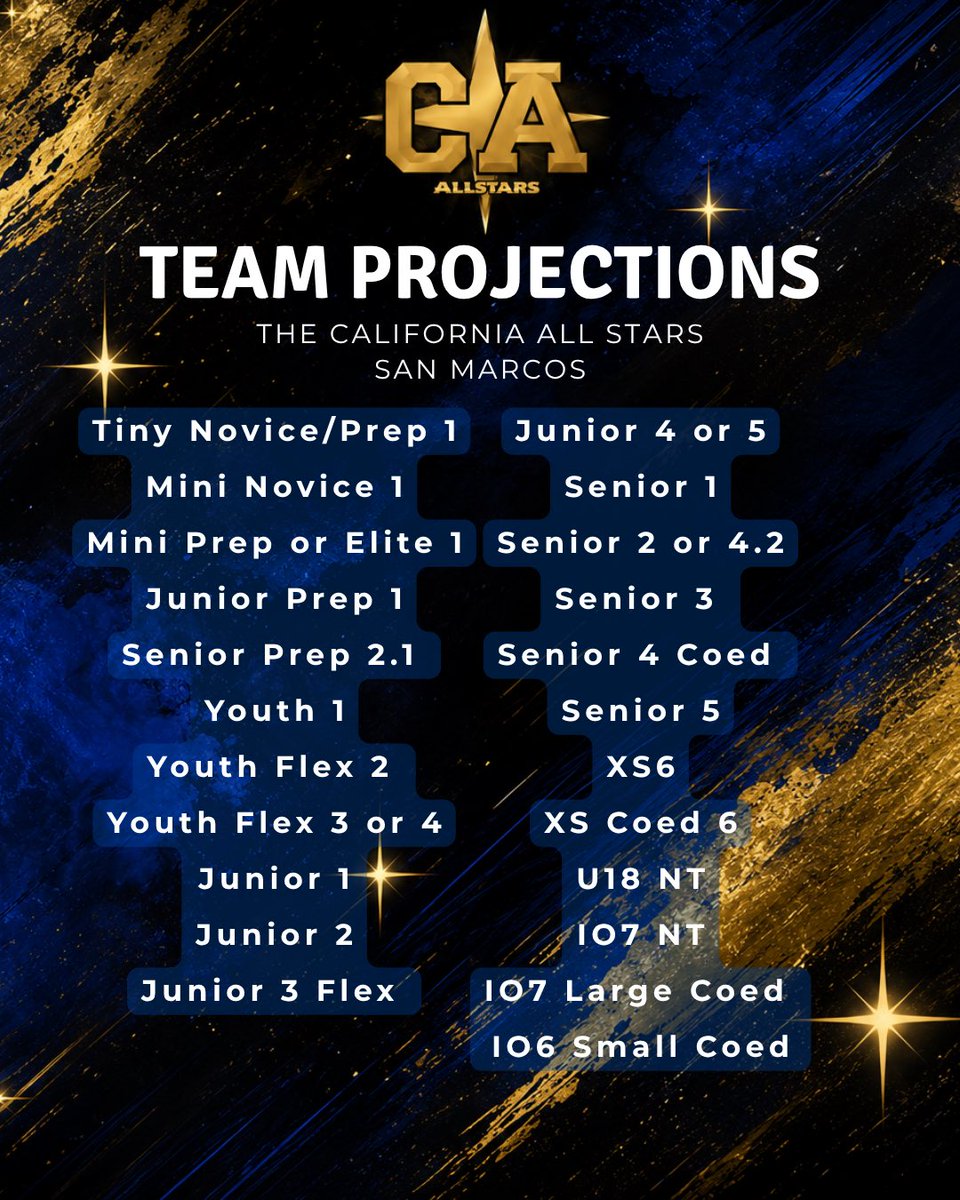 California All Stars tweet media