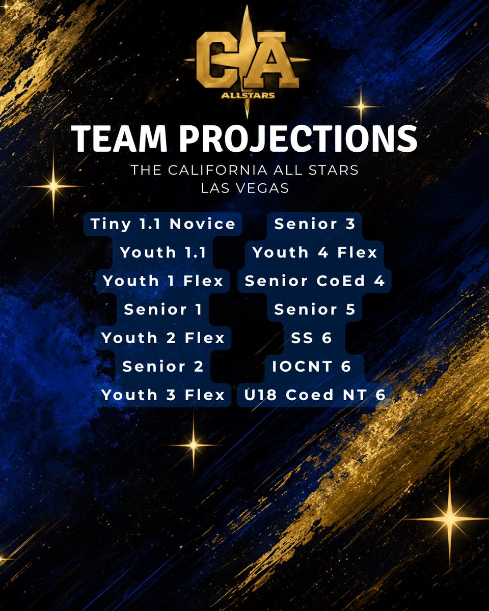California All Stars tweet media