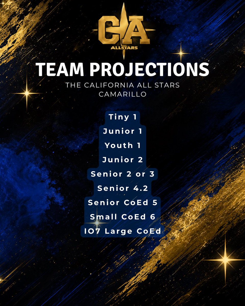 California All Stars tweet media