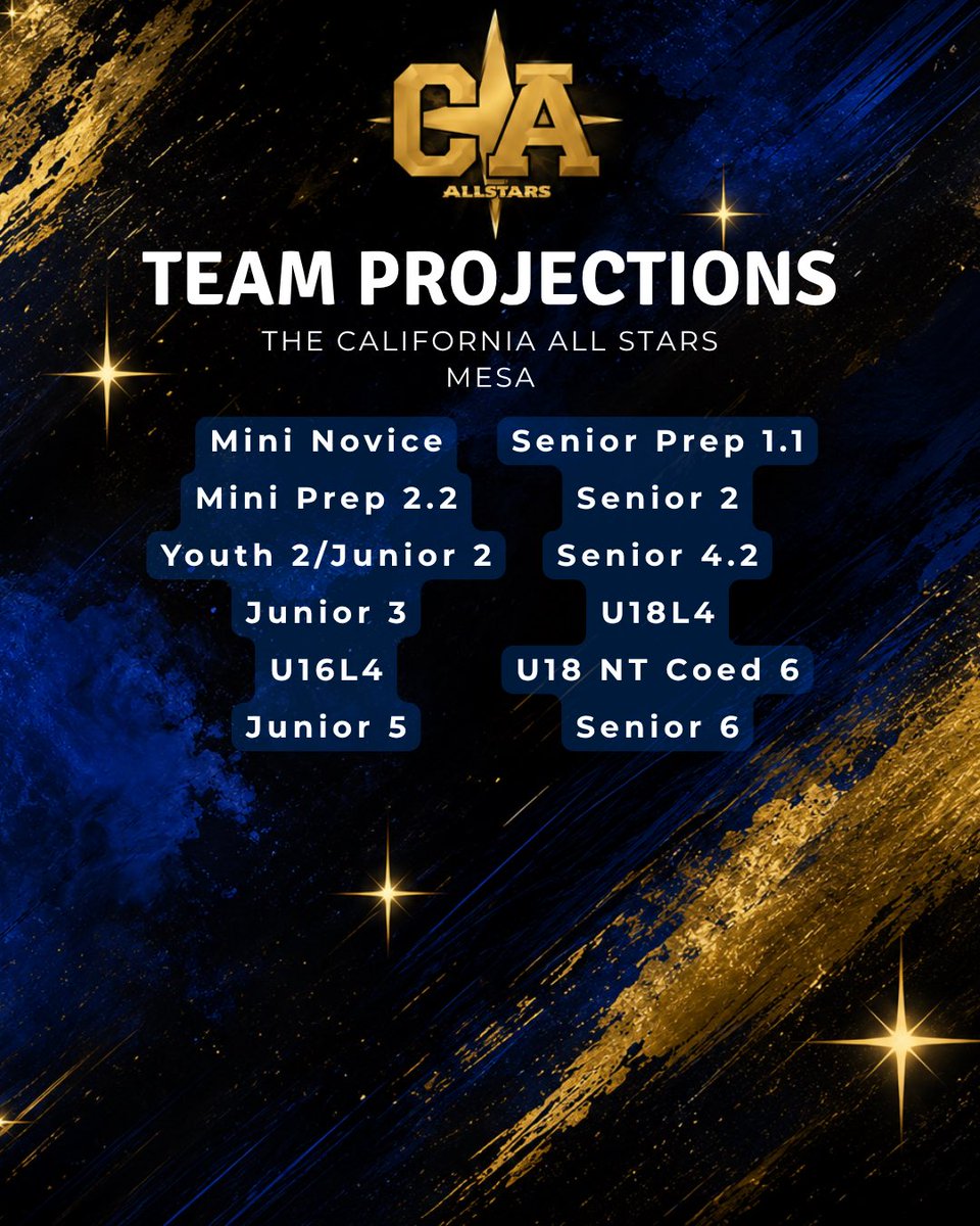 California All Stars tweet media