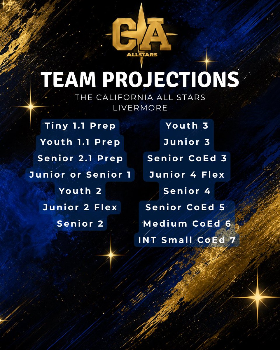 California All Stars tweet media