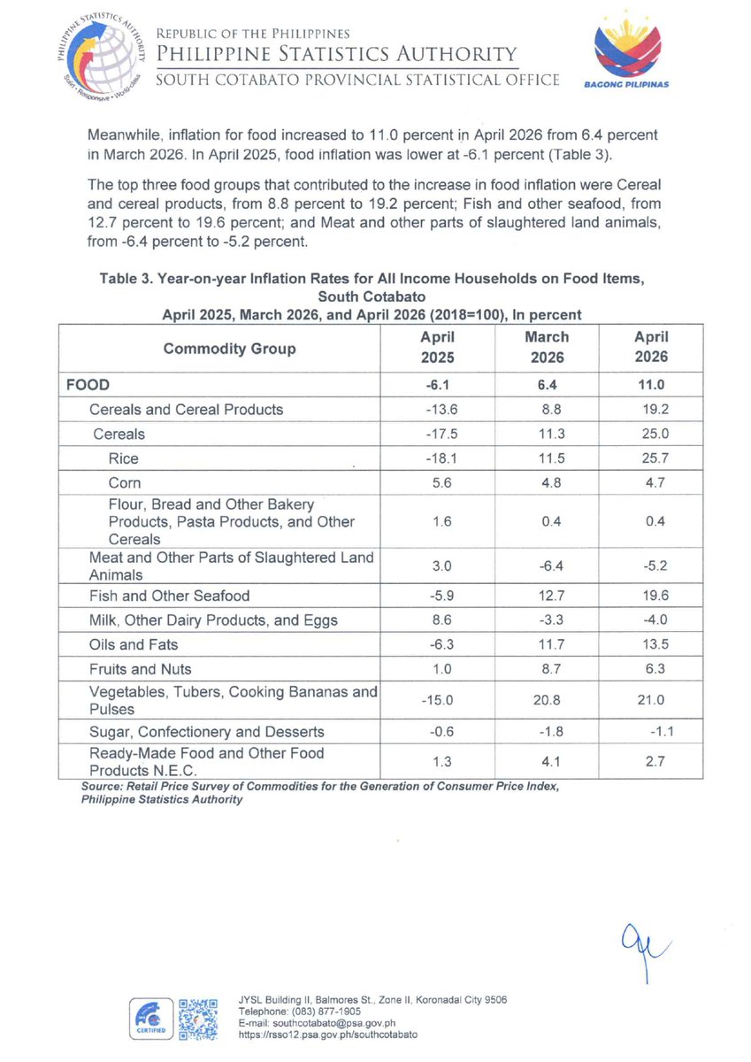 psasouthcot's tweet photo. 𝐒𝐏𝐄𝐂𝐈𝐀𝐋 𝐑𝐄𝐋𝐄𝐀𝐒𝐄 | Summary Inflation Report Consumer Price Index for All Income Households South Cotabato (2018=100) APRIL 2026  

Read here: https://t.co/EFLKeiJft8 https://t.co/vHFLmhCdMz