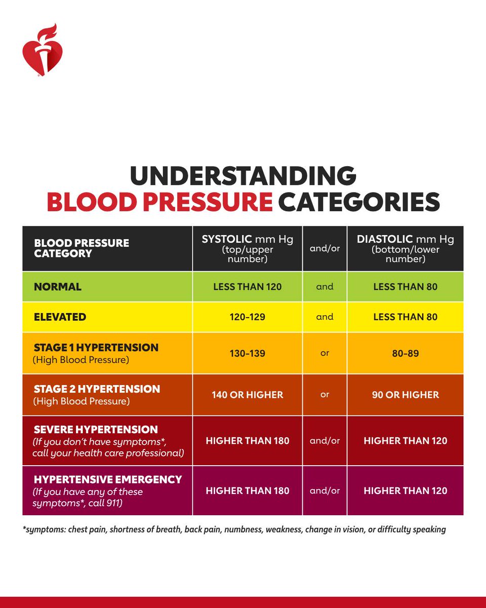 American Heart Association tweet media