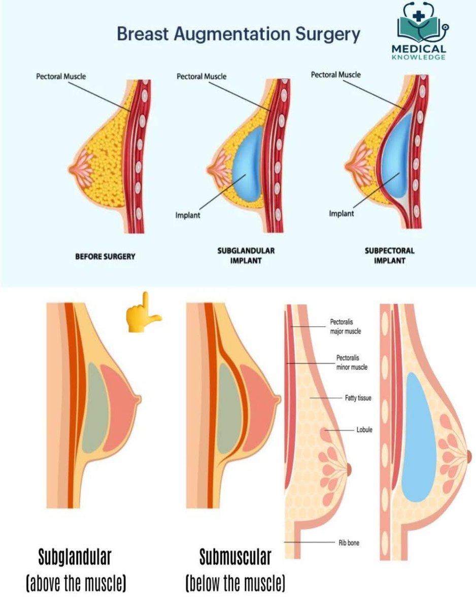 Medical knowledge tweet media