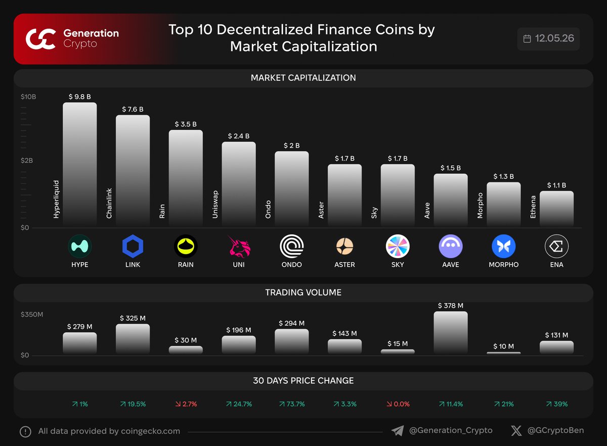 Ben GCrypto tweet media
