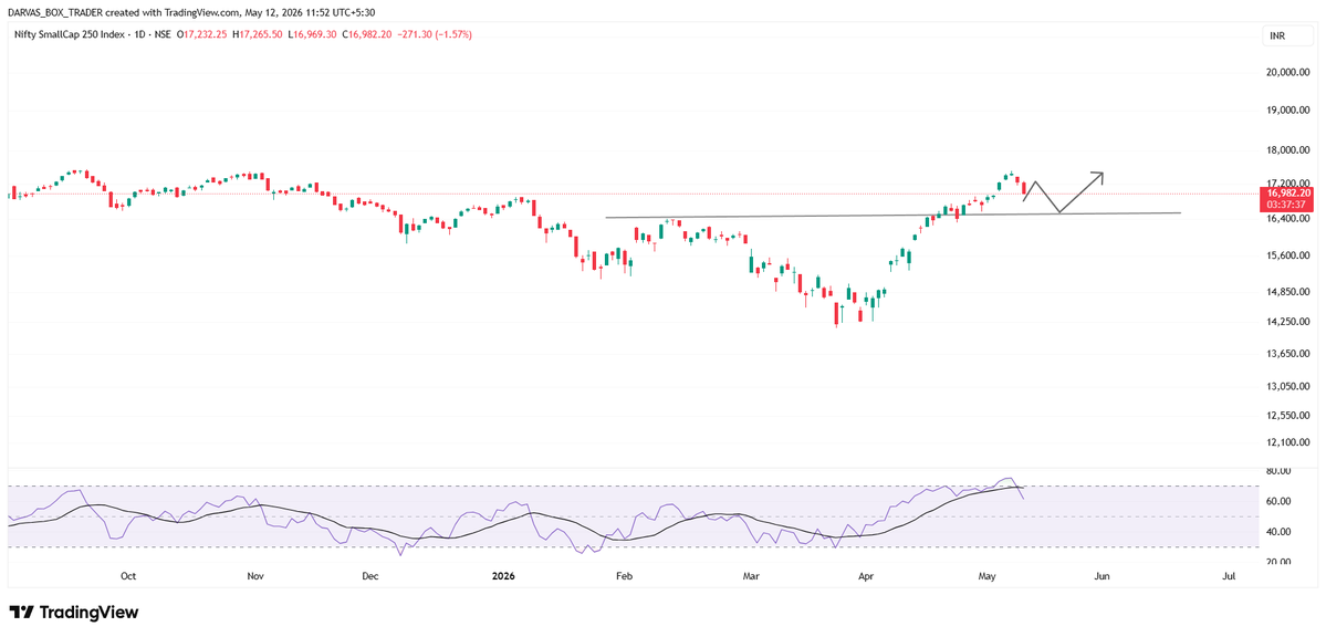 Darvas Box Trader tweet media
