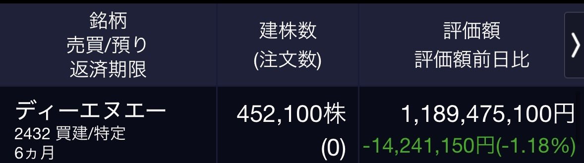 専業投資家ヤマモト資産60億 tweet media