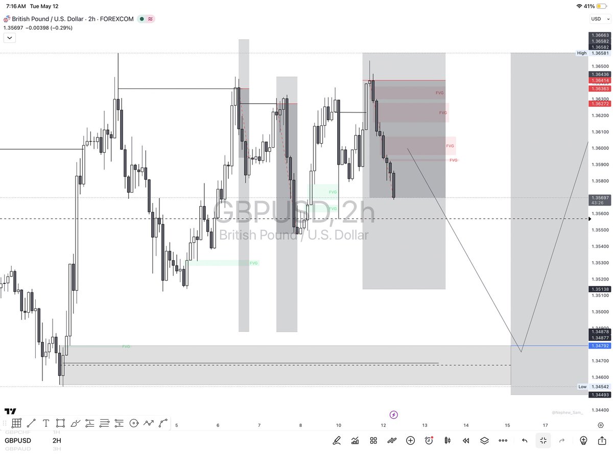 Gods_Eye007's tweet photo. Finally caught a good move after battling with ranging PAs 

$GBPUSD
$EURUSD
$GBPAUD ( this pair is crazy)🚮

Funny how $GBPAUD was my favorite pair last year and now I’m beginning to dislike it 😂 https://t.co/dNHqg2xt2a