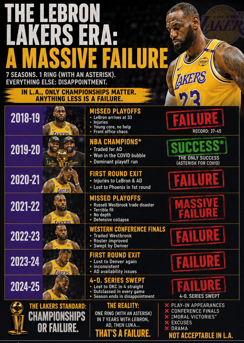 aoflima's tweet photo. @PolymarketHoops https://t.co/UBB9VQuUW3
