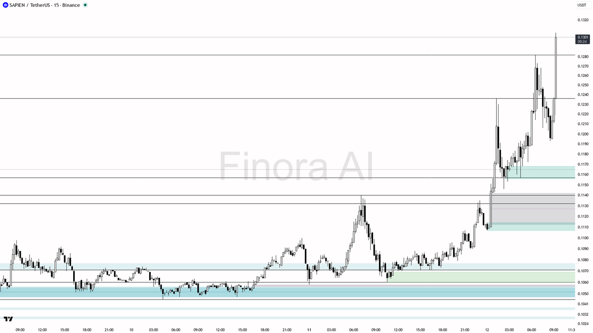 Finora AI - Your Trade Buddy tweet media