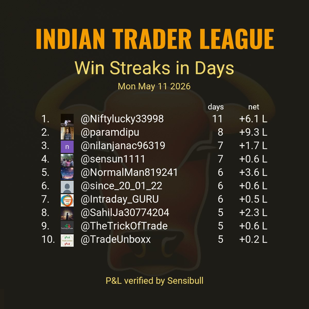 Indian Trader League tweet media