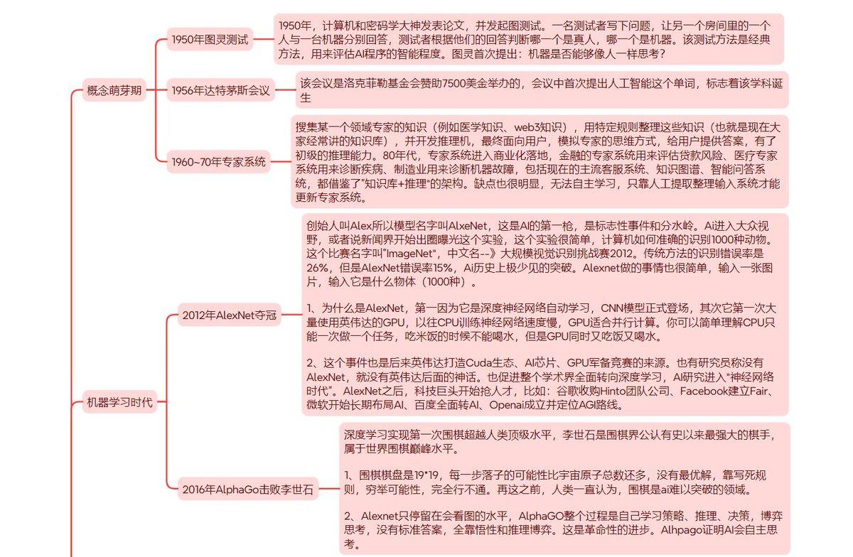 XXY177's tweet photo. 某网友系统性学习了一次Ai，并列出了思维导图！内容非常高质量！ https://t.co/UVX0W2maQV