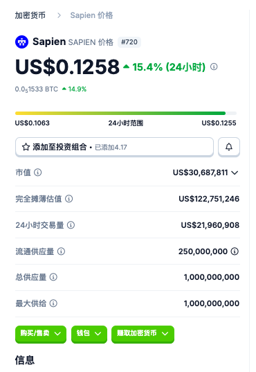 A_ABean's tweet photo. 看到大家都在说机器人，上了bn 的币安 robotics 赛道币怎么木有人来玩玩，一个 30m 一个 50m  $Sapien $robo https://t.co/cnKFbNP1ib